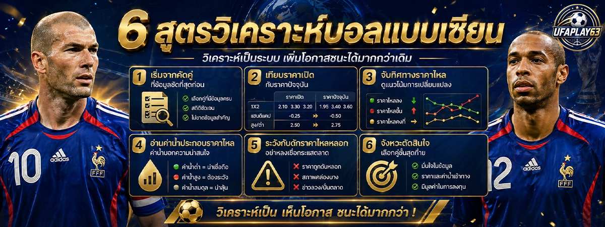 ufaplay63 6 สูตรวิเคราะห์บอลแบบเซียน วิเคราะห์เป็นระบบ เพิ่มโอกาสชนะมากกว่าเดิม