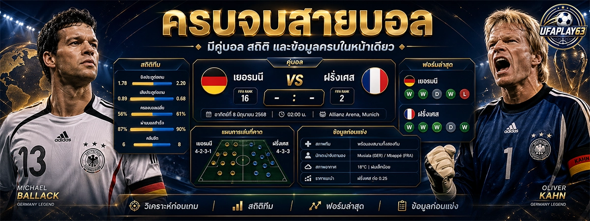 ครบจบสายบอล ufaplay63 มีคู่บอล สถิติ และข้อมูลครบในหน้าเดียว
